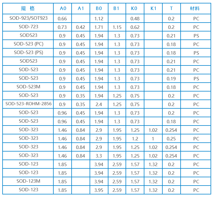 SOD系列 IC半導(dǎo)體載帶-.gif