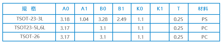 半導(dǎo)體載帶-.gif